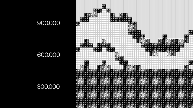 Darstellung eines Diagramms im Heringer Pattern.