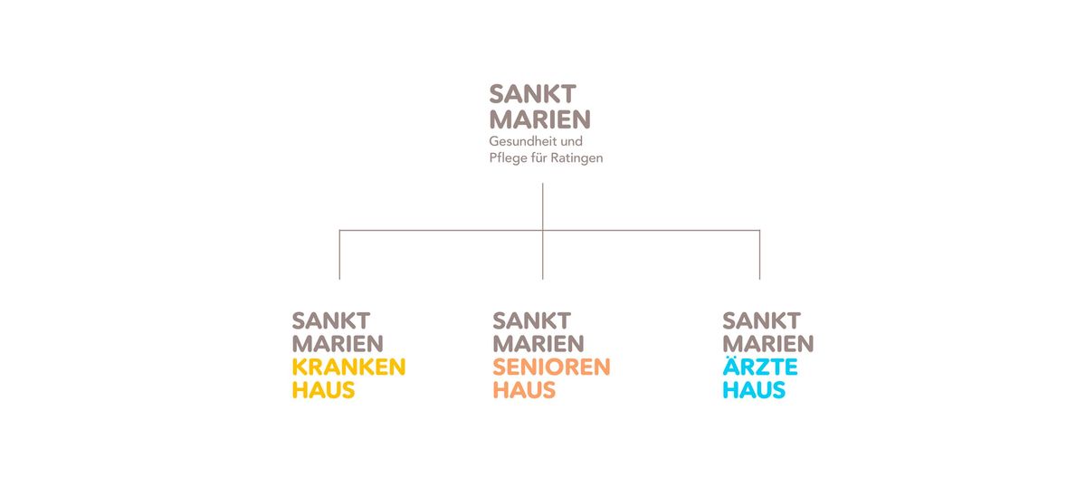 Darstellung der Markenarchitektur von Sankt Marien