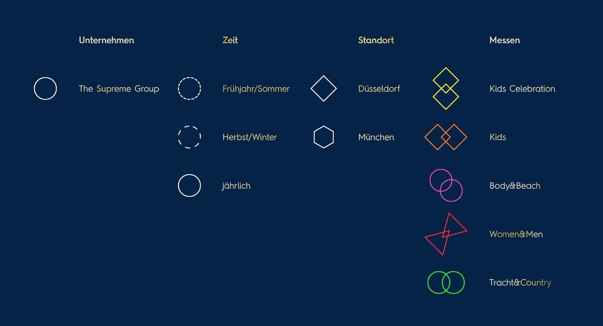 Grafik zeigt den Aufbau der Messemarken aus geometrischen Formen