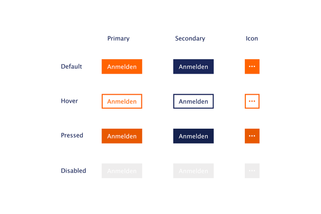 Buttons im UX/UI-Design der Software
