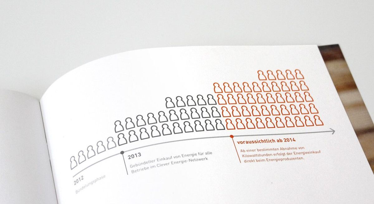 Detailaufnahme von einer Infografik aus der Broschüre für Clever Energie