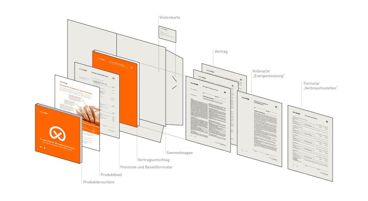 Eine Infografik zeigt den Aufbau einer Informationsmappe von Clever Energie
