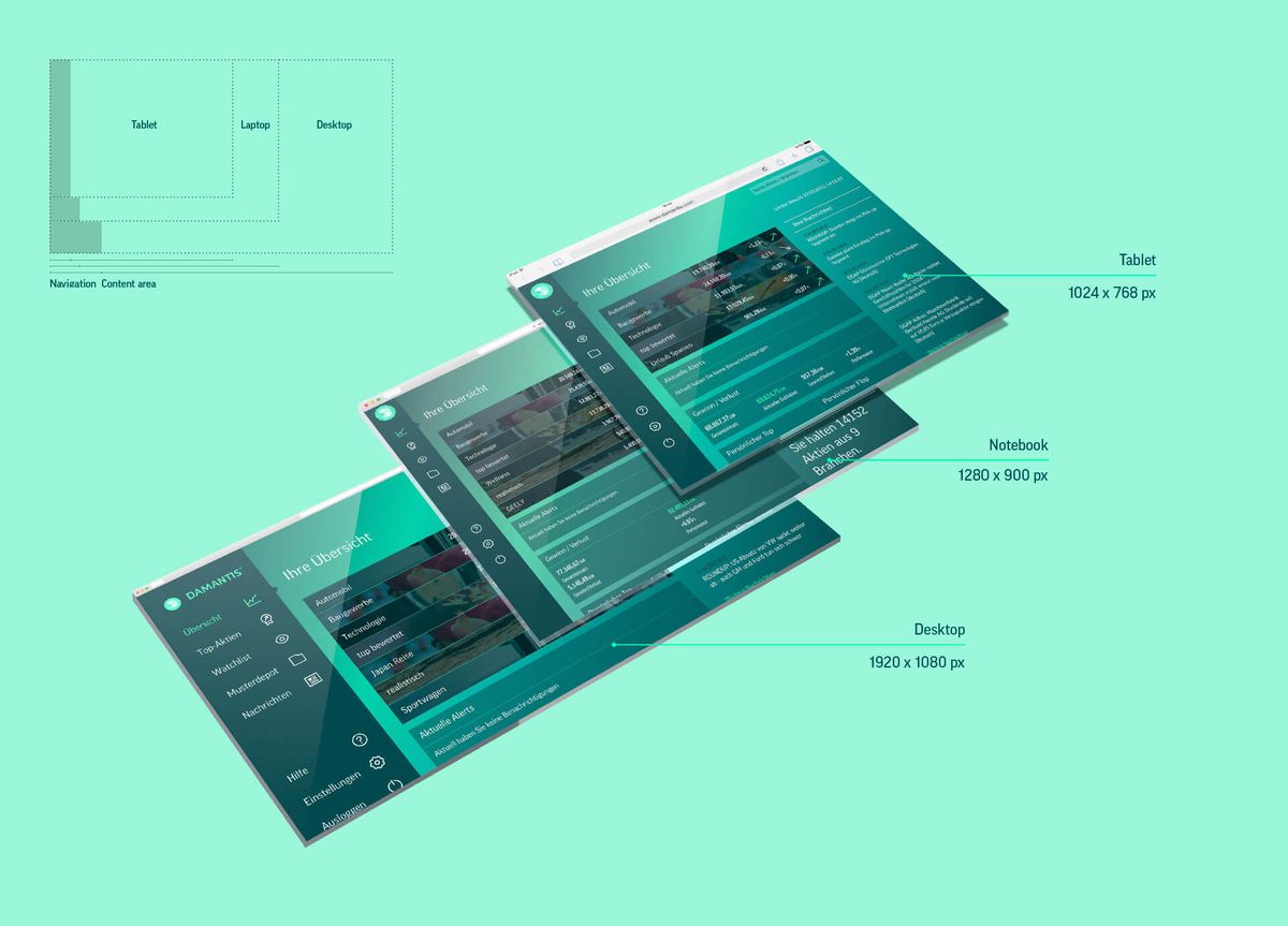 Layout-Ansichten für verschiedene Devices 