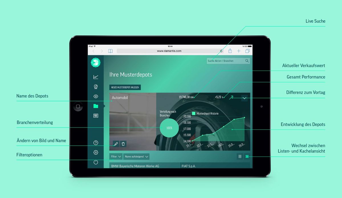 Ansicht der Aktienanalyse-Software „Damantis“ auf dem Tablet